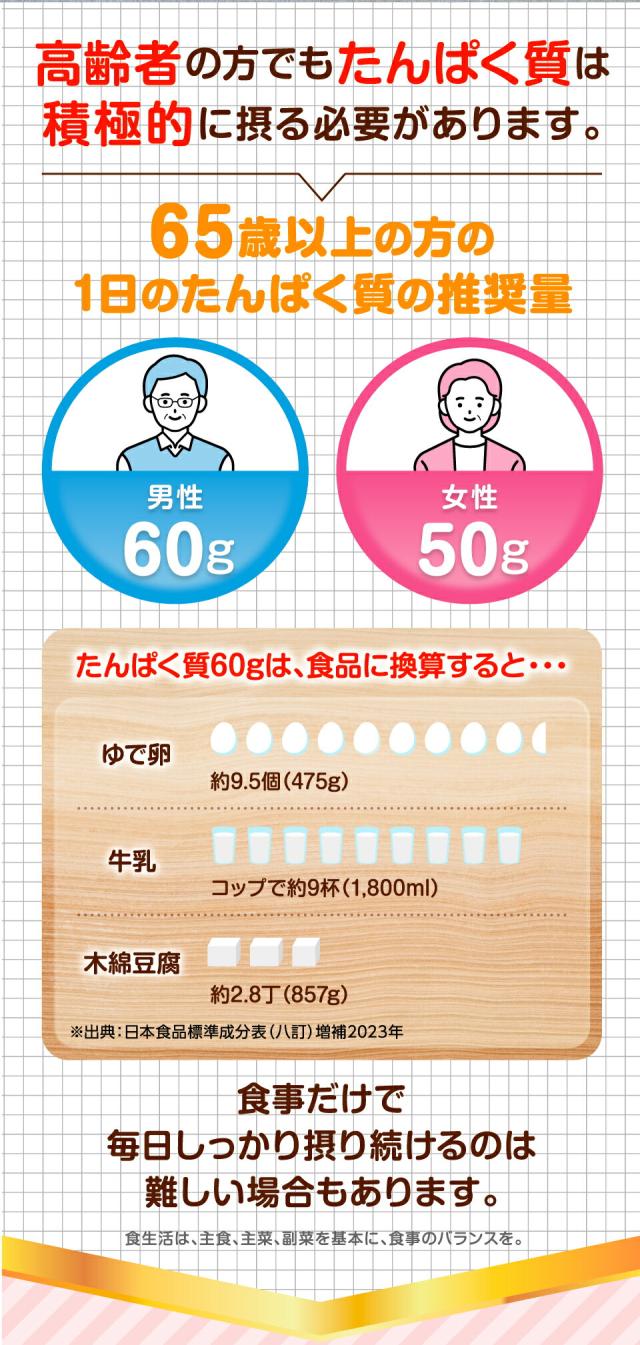 高齢者の方でもたんぱく質は積極的に摂る必要があります
