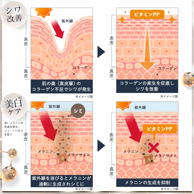 オールインワンジェル パーフェクトワン 薬用リンクルストレッチジェル