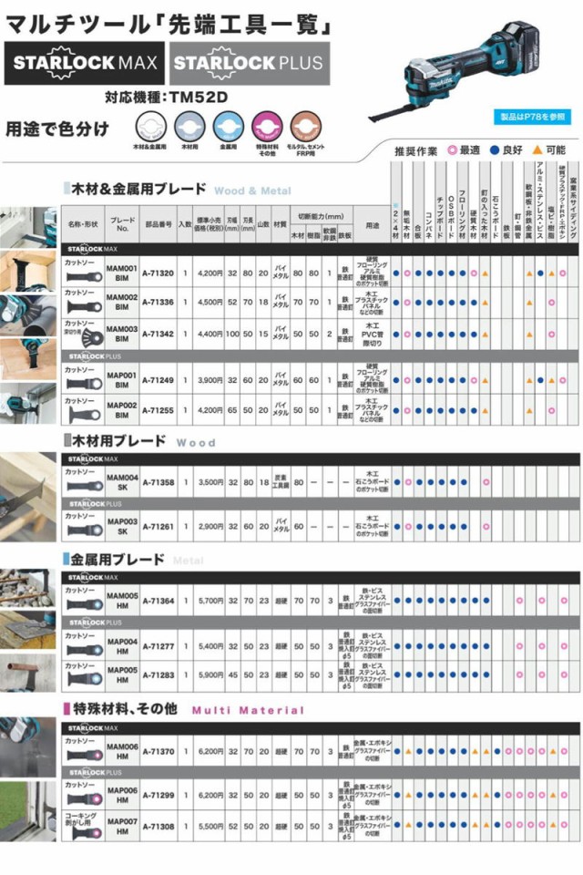 マキタ MAM008SK A-71392 カットソー用ブレード(マルチツール用替刃)(スターロックマックス) (コーキング剥がし用)の通販はau  PAY マーケット - 島道具【取扱い商品拡充☆在庫品は最短即日出荷！-プロツールからDIY工具まで-】 | au PAY マーケット－通販サイト