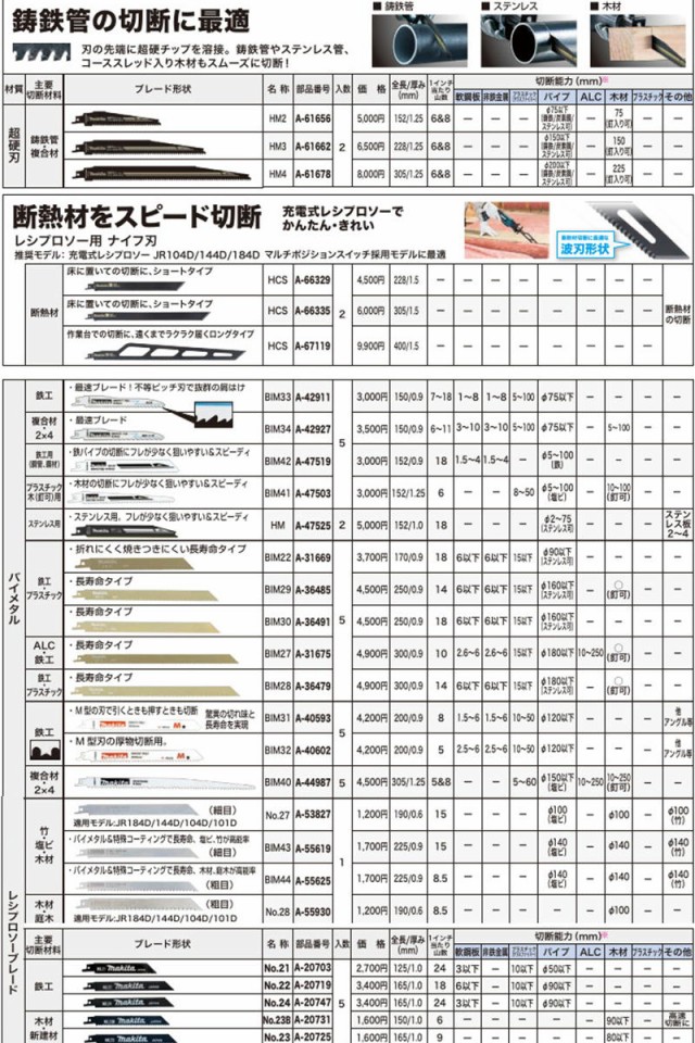 マキタ BIM49 A-59483 レシプロソーブレード(50枚入)全長250mm 山数