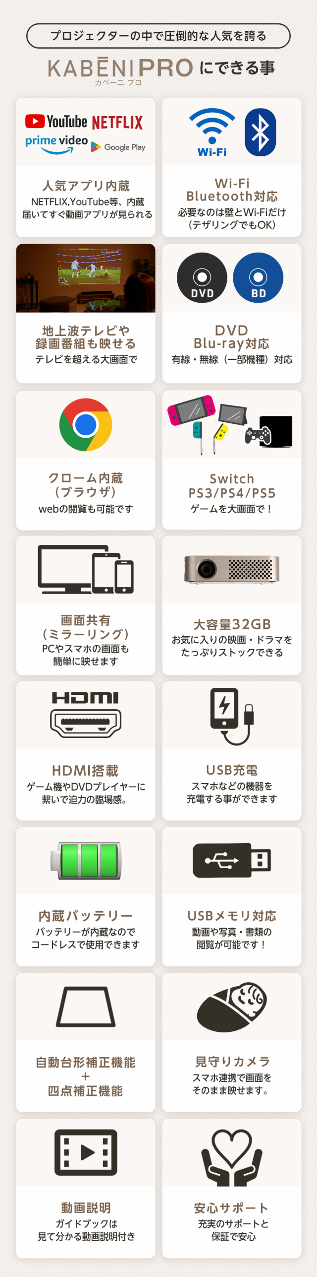 4 プロジェクタ 小型