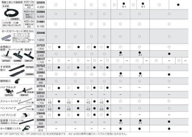 HiKOKI ハイコーキ 集じん機用お掃除セット 0033-9118 00339118 0033−9118 集じん機別売り部品 （旧日立工機）の通販はau  PAY マーケット - カイノス au PAY マーケット店 | au PAY マーケット－通販サイト