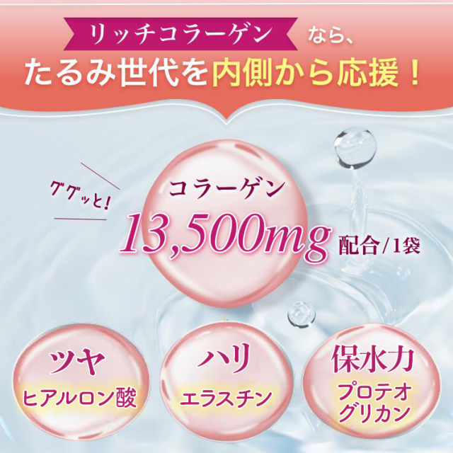 ヒアルロン酸、エラスチン、プロテオグリカン