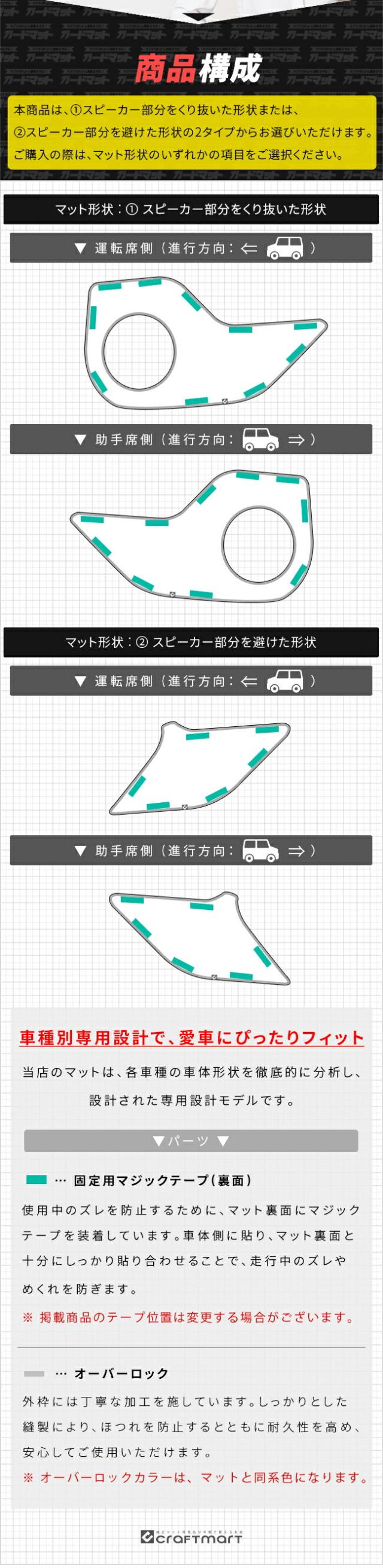 商品構成