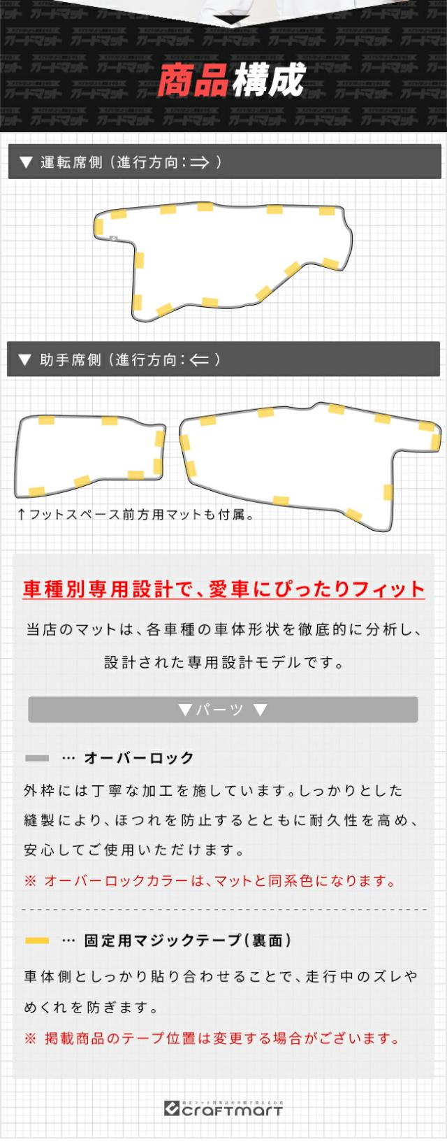 商品構成