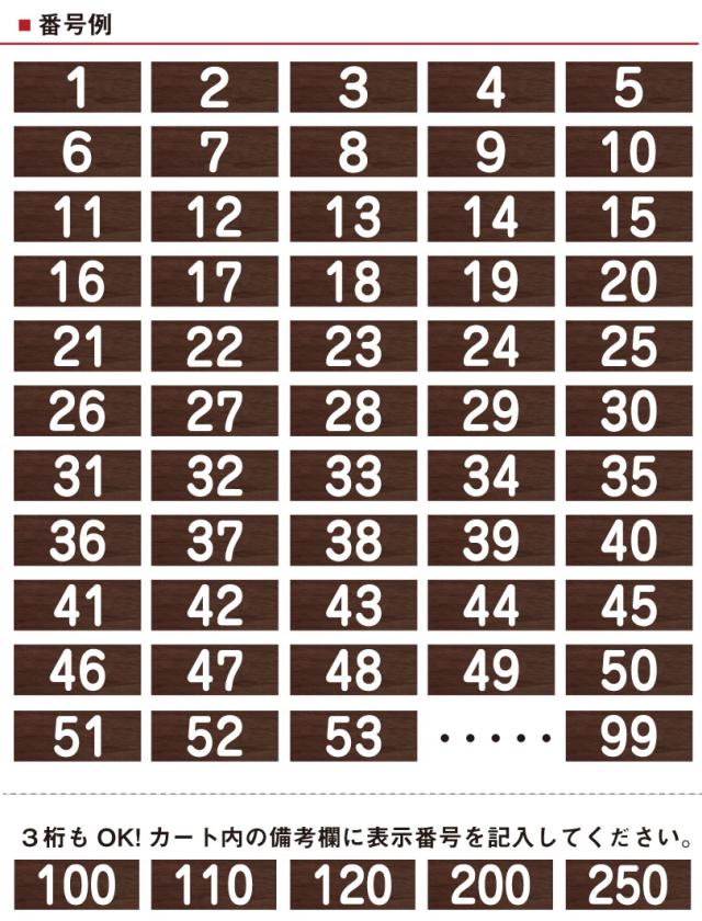 番号例