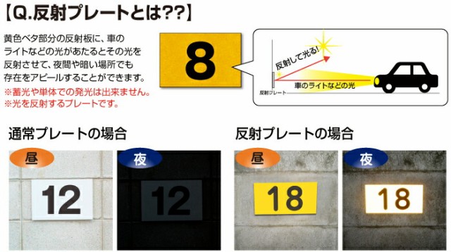 10枚セット 駐車場 番号札 1〜10セット 反射仕様 番号プレート H16.5