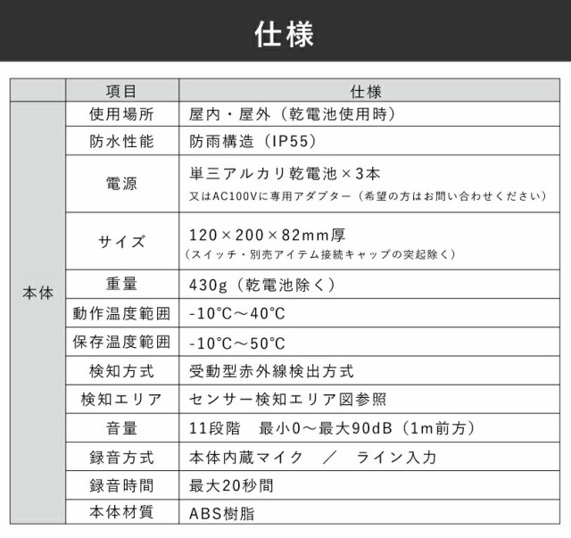 セフティアラート 音声警告器 録音式 音声警告 人感センサー マグネット式 工事現場 事故防止 安全対策 屋内 屋外 un-398-05の通販はau  PAY マーケット - 看板ならいいネットサイン au PAY マーケット店 | au PAY マーケット－通販サイト