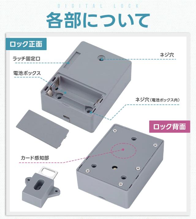 デジタルロック