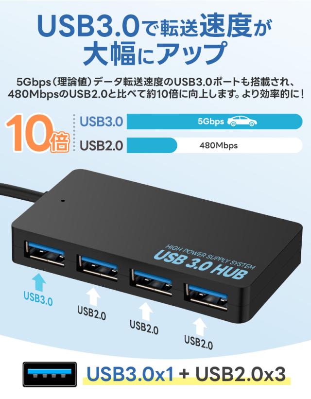 USB