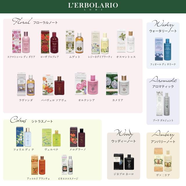 Accordo Arancio シャワージェル 250ml