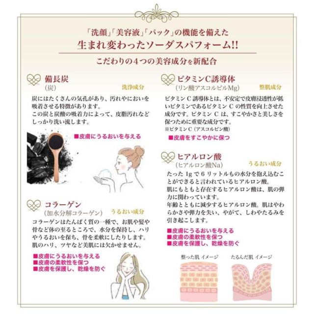 ソーダスパフォーム