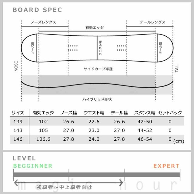 スノーボード 板 レディース 単品 SPOON スプーン ROUGE スノーボード 板 レディース 単品 SPOON スプーン ROUGE