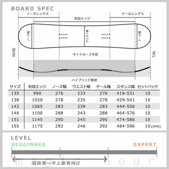 ビンディング　146㎝　板　セット　グラトリ　ロッカー