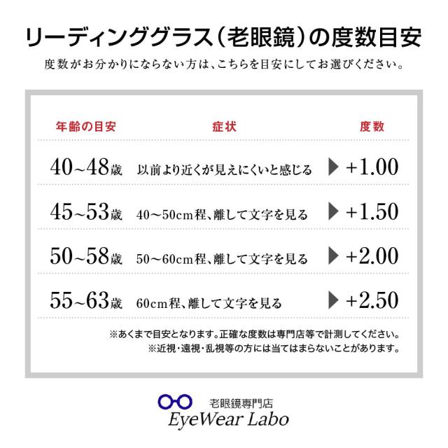 FILA ブルーライトカット リーディンググラス 老眼鏡 SF5001R レディース メンズ おしゃれ シニアグラス UVカット