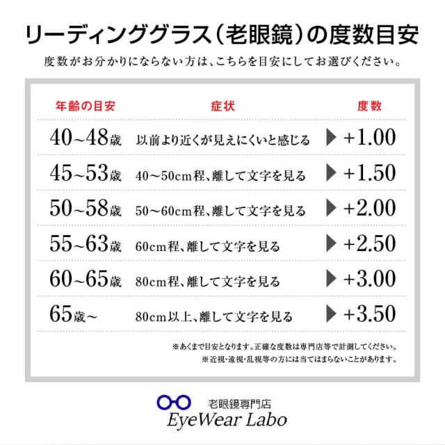 送料無料 老眼鏡 Collier Vision コリエヴィジョン ブルーライトカット