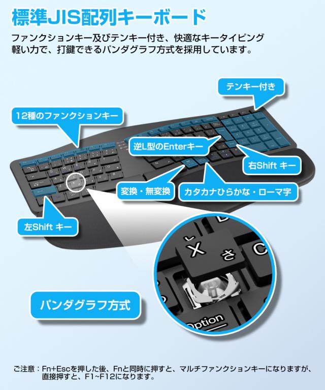 人間工学 キーボード