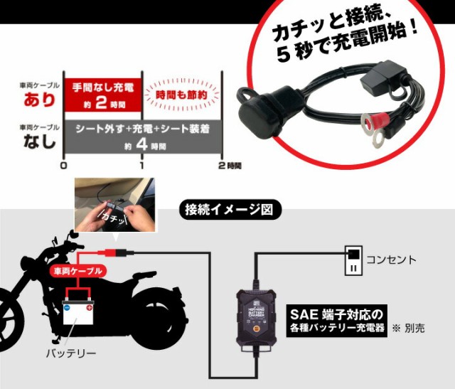 バイク専用 車両ケーブル バッテリー充電器対応【SAE端子対応】【より太く、よりタフに！】高耐久 生活防水 ショート防止【スーパーナッの通販はau  PAY マーケット - バッテリーストア.com | au PAY マーケット－通販サイト