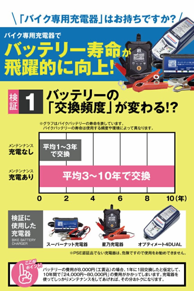 STX20L-BS■ジェットスキーバッテリー■■コスパ最強！総販売数100万個突破！GTX20L-BS互換■カワサキ シードゥー 対応スーパーナット(液入済)