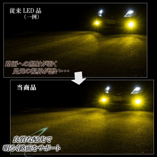 トヨタ フォグランプバルブ 8面 LED H11 プロボックス NCP・NLP50系 トヨタ H17.8～H26.7 20000lm