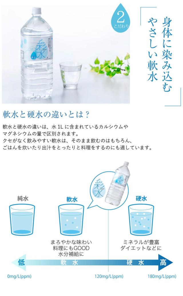 彩水-あやみず-2L