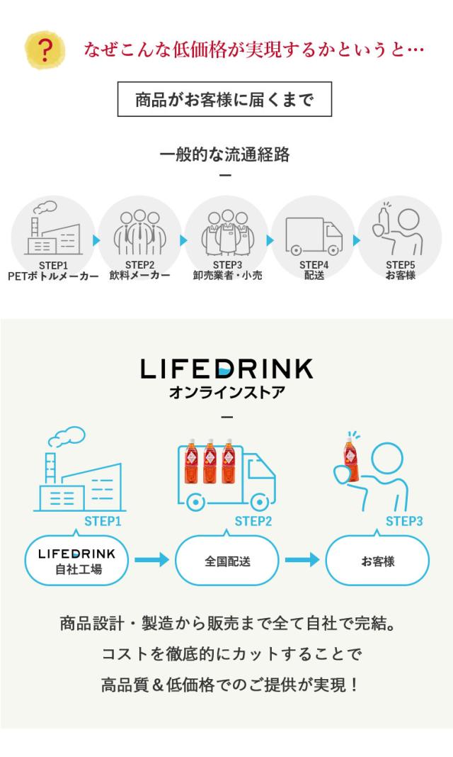 彩茶 -あやちゃ- ルイボス