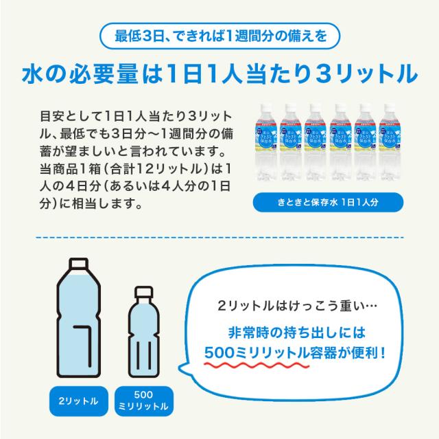 きときと保存水