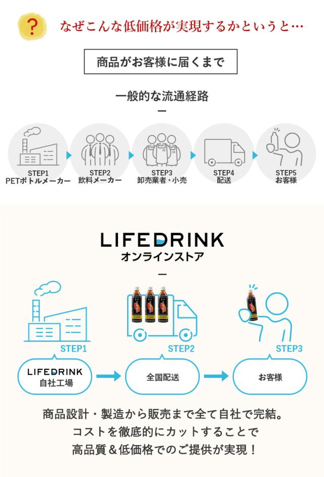 つづけるプラス 黒烏龍茶