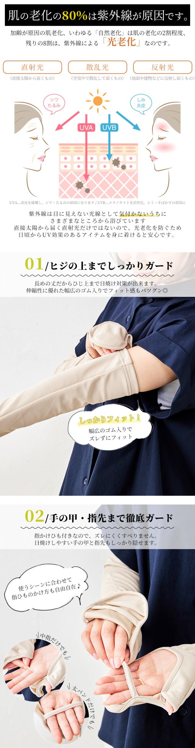 詳細