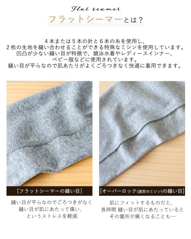 フラットシーマー
