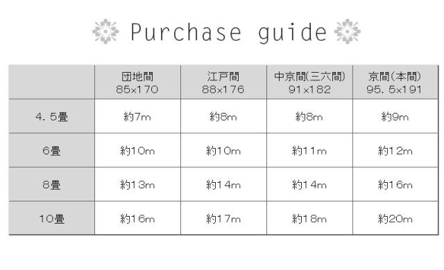 床 リメイク シート