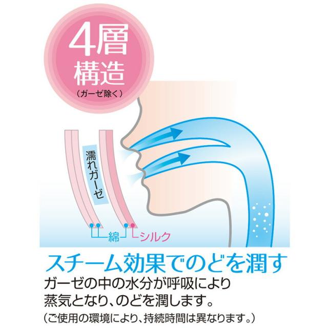 がっちり指サポーター