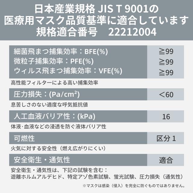 サージカルマスク50枚 RAMEDICO KE721