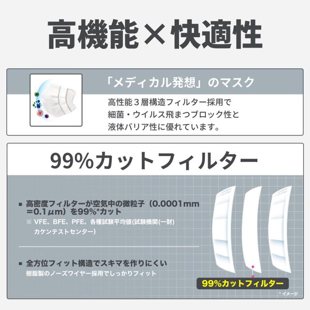 サージカルマスク50枚 RAMEDICO KE721