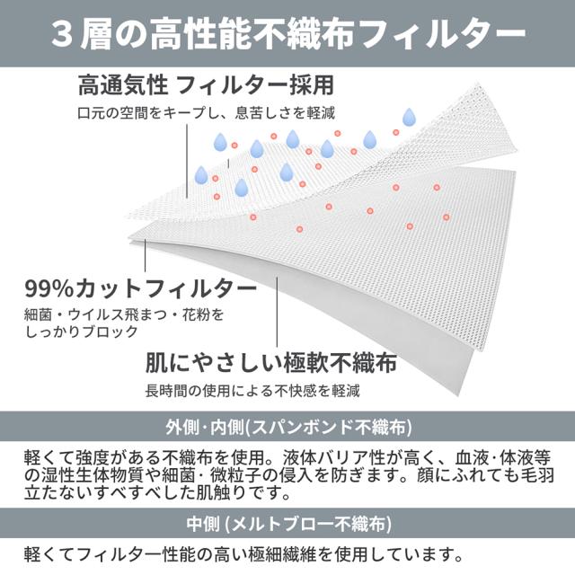 サージカルマスク50枚 RAMEDICO KE721