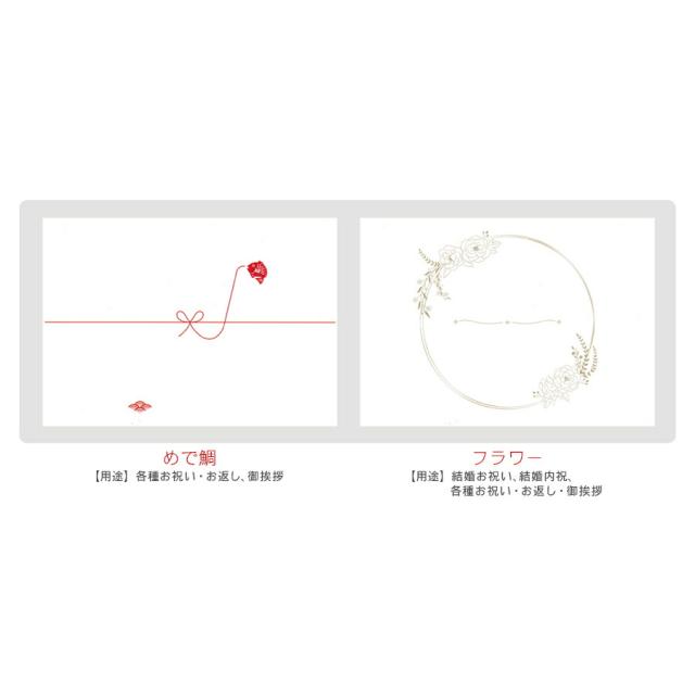 オプションについて