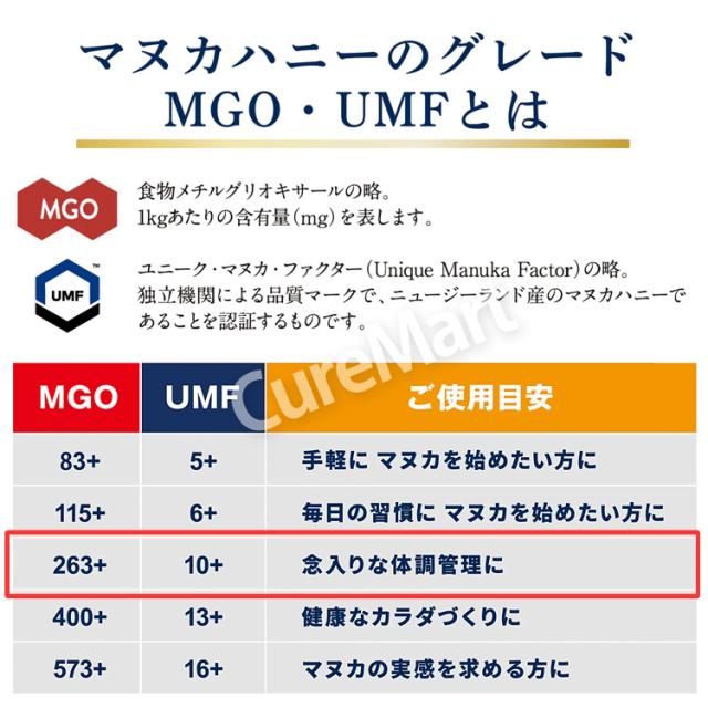 マヌカハニー＆プロポリス 歯みがき