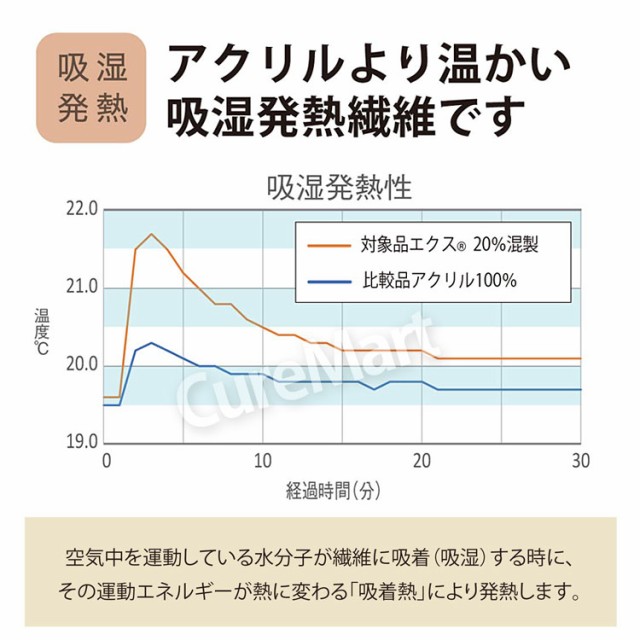 薄熱 つま先ソックス 22-26.5cm 0395US 日本製 重ね履き用 五本指 吸湿