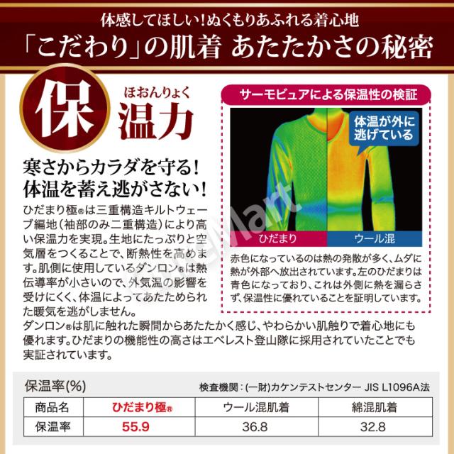 健康肌着ひだまり極