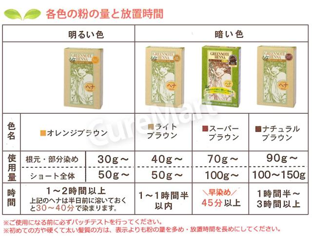 グリーンノート ヘナ