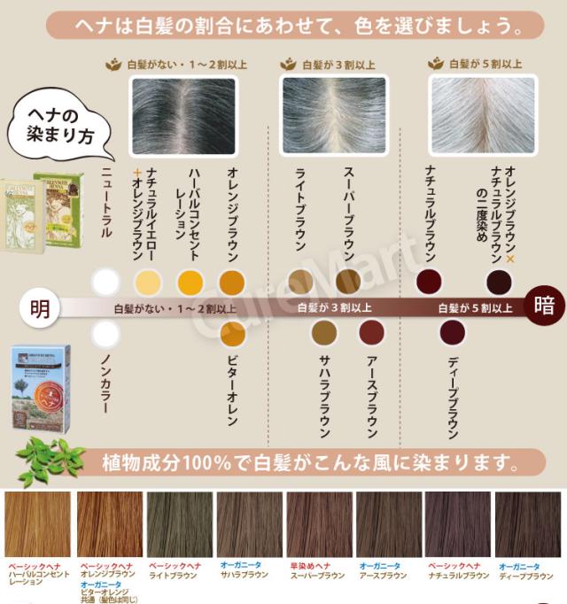 グリーンノート ヘナ