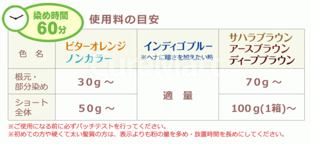 グリーンノート ヘナ オーガニータ