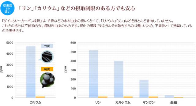 純炭粉末きよら