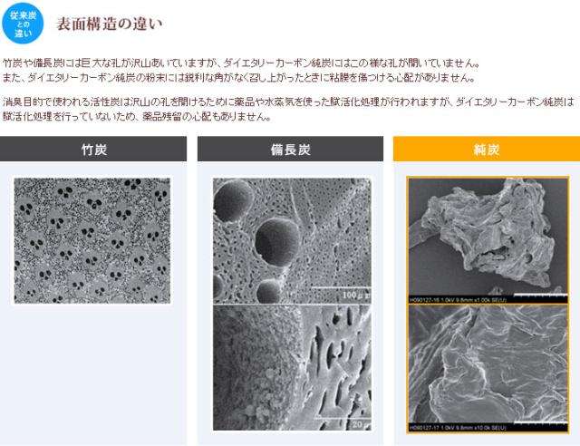 純炭粉末きよら