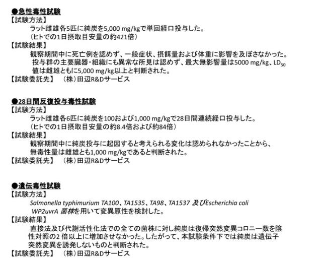 純炭粉末きよら