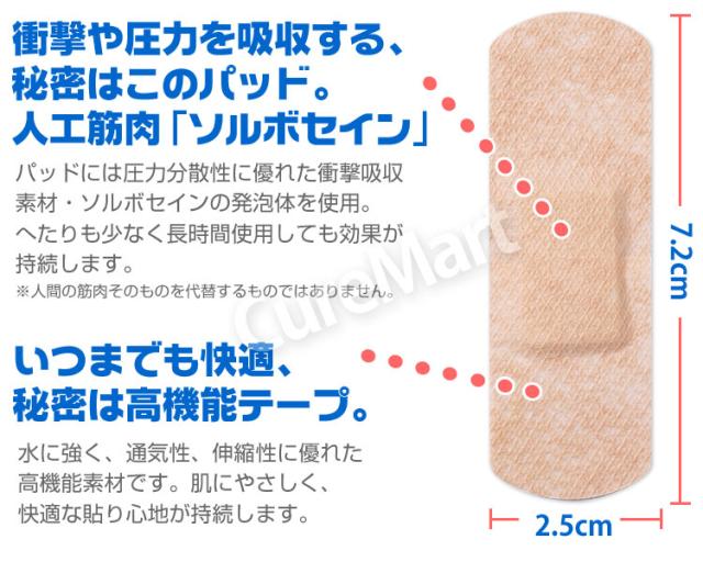 ソルボバン レギュラータイプ