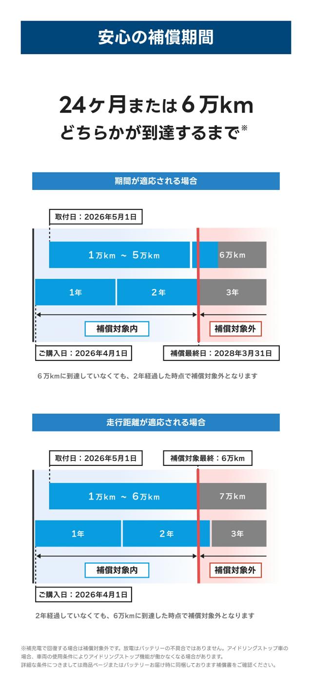保証