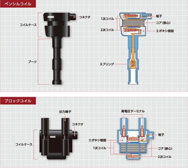 NGK製 イグニッションコイル U5408  30520-5Z1-013  3本 NGK イグニッションコイル U5408 1本セット 49191 純正部品番号