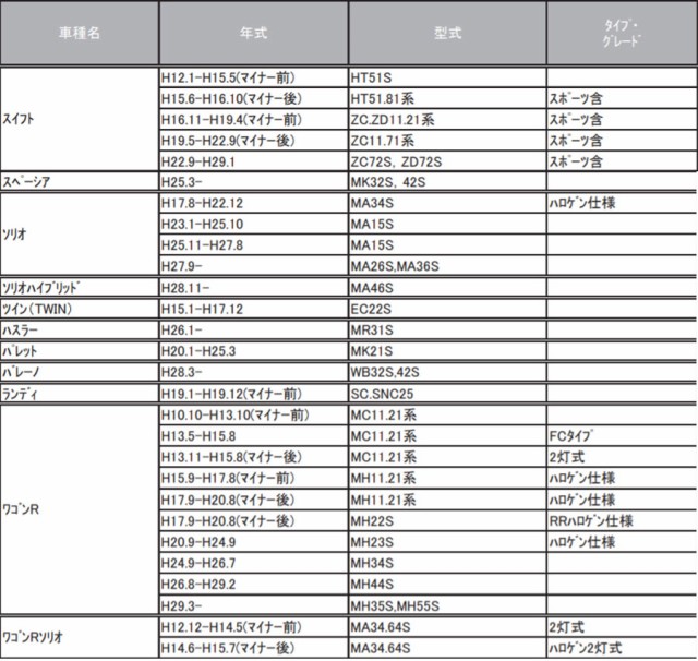 LEDヘッドランプ ハロゲン電球互換用LEDバルブ RK42 レイブリック