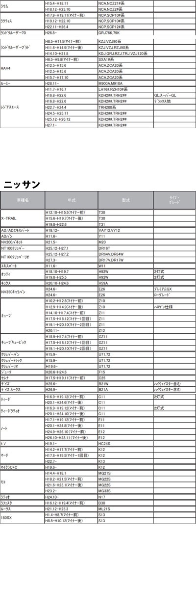 LEDヘッドランプ ハロゲン電球互換用LEDバルブ RK42 レイブリック